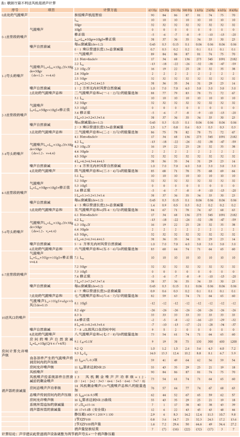 9南通大草莓视频在线下载IOS歌剧厅扩声系统设计